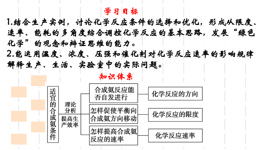 第2章第4节化学反应条件的优化-工业合成氨 ppt课件-（2019）新鲁科版高中化学选择性必修一 (2).ppt_第2页