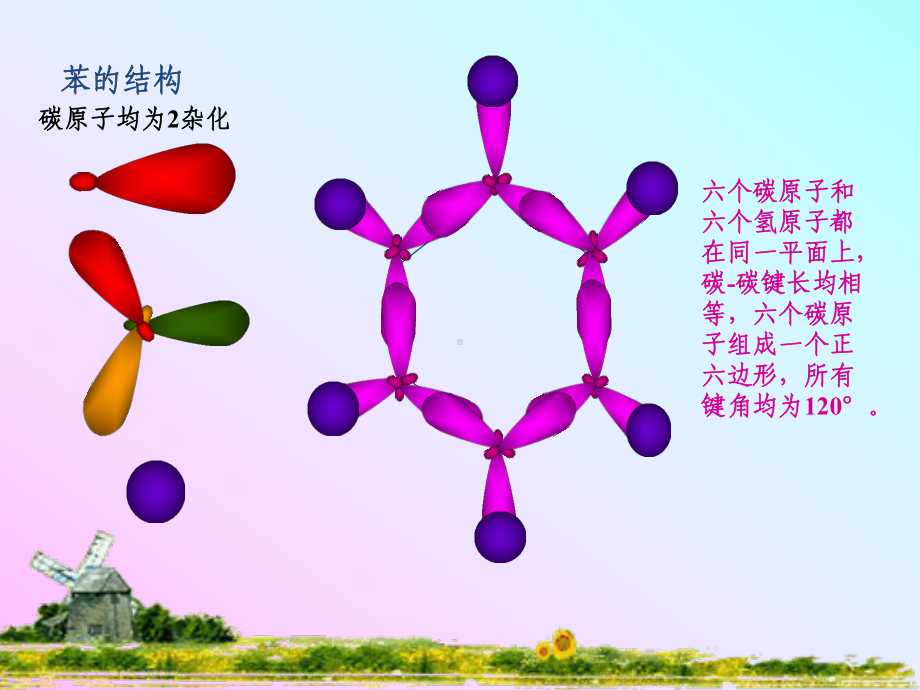 芳香烃-完整版PPT课件.ppt_第3页