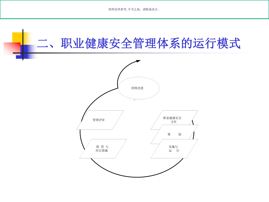 职业健康安全管理体系规范理解与实施课件.ppt_第3页