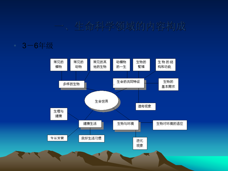 科学课程与教学论-7课件.pptx_第2页