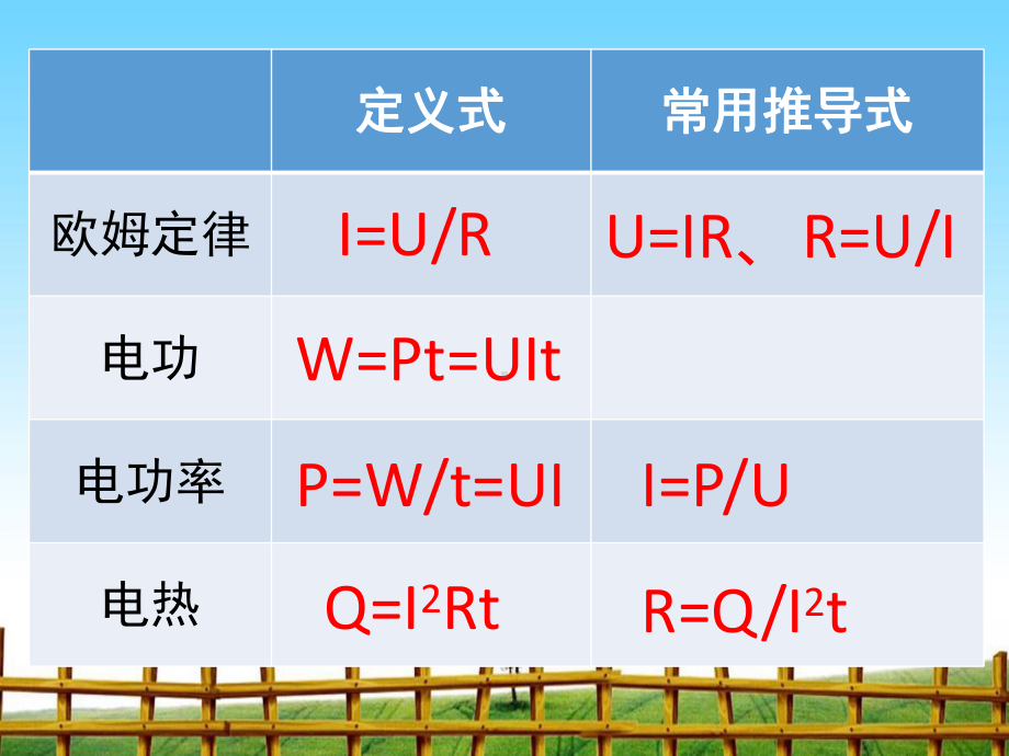 电学的综合计算-完整版PPT课件.pptx_第3页