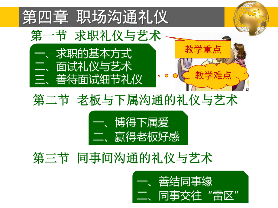 第四章-职场沟通礼仪课件.ppt_第2页