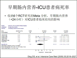 胃残余量指标-医学课件.ppt