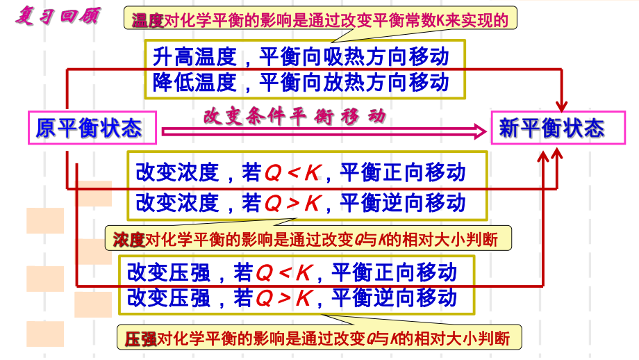 第2章第2节化学反应的限度第5课时 ppt课件-（2019）新鲁科版高中化学选择性必修一 (2).ppt_第2页