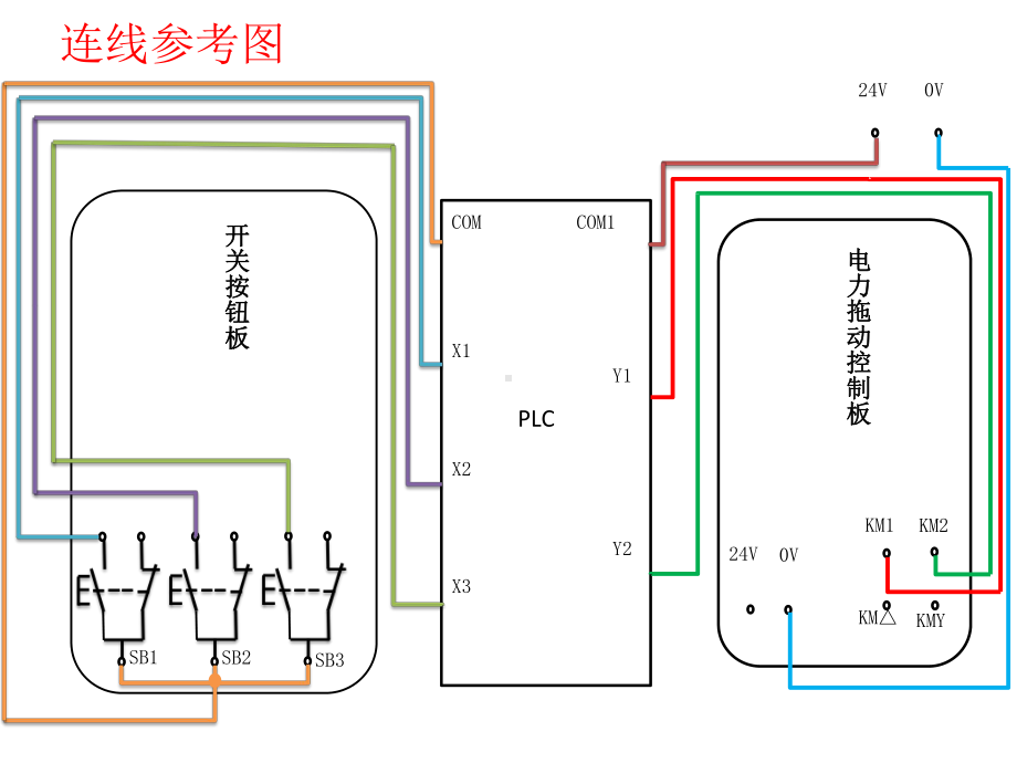 电工中级PLC模块考题课件.ppt_第3页