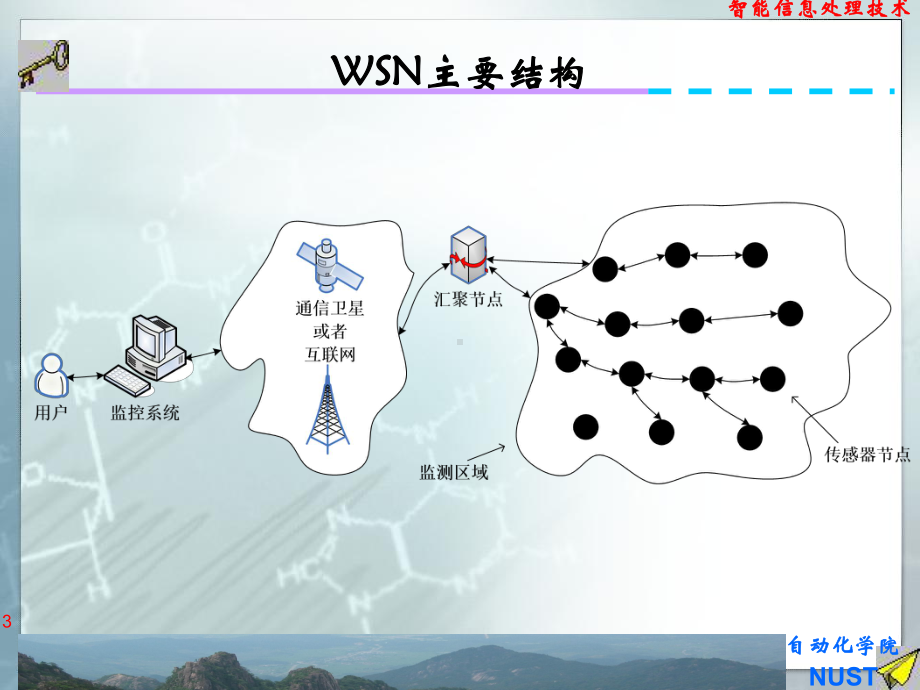 第十三讲数据融合的应用PPT课件.ppt_第3页