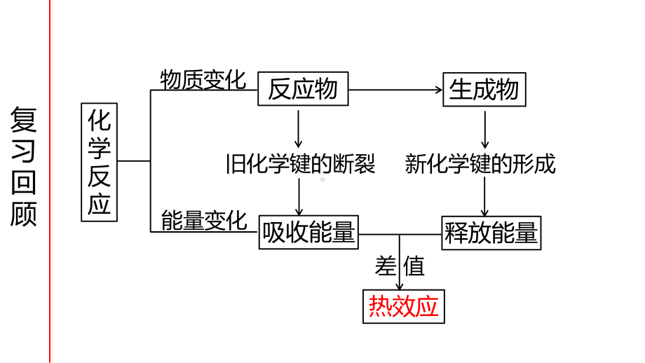 1.1 化学反应的热效应 ppt课件 -（2019）新鲁科版高中化学选择性必修一.pptx_第2页