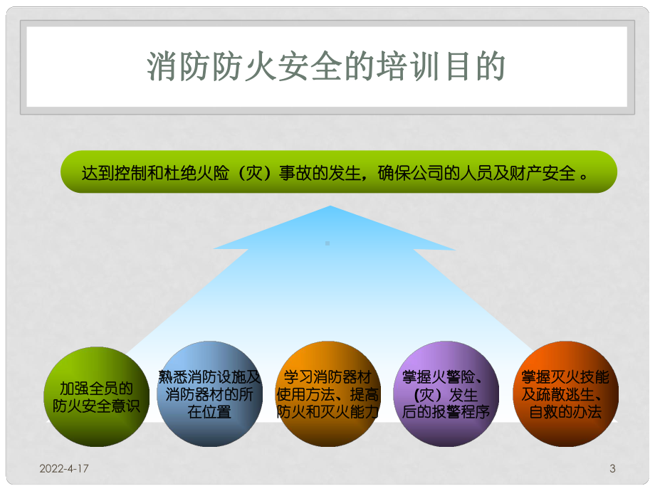 消防安全基础知识培训参考文档课件.ppt_第3页