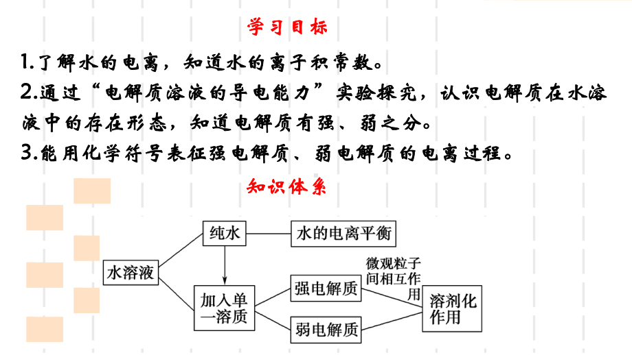 第3章物质在水溶液中的行为第1节水与水溶液第1课时 ppt课件-（2019）新鲁科版高中化学选择性必修一 (2).ppt_第2页