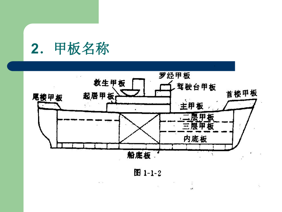 船舶部位尺度吨位和水尺课件.pptx_第2页