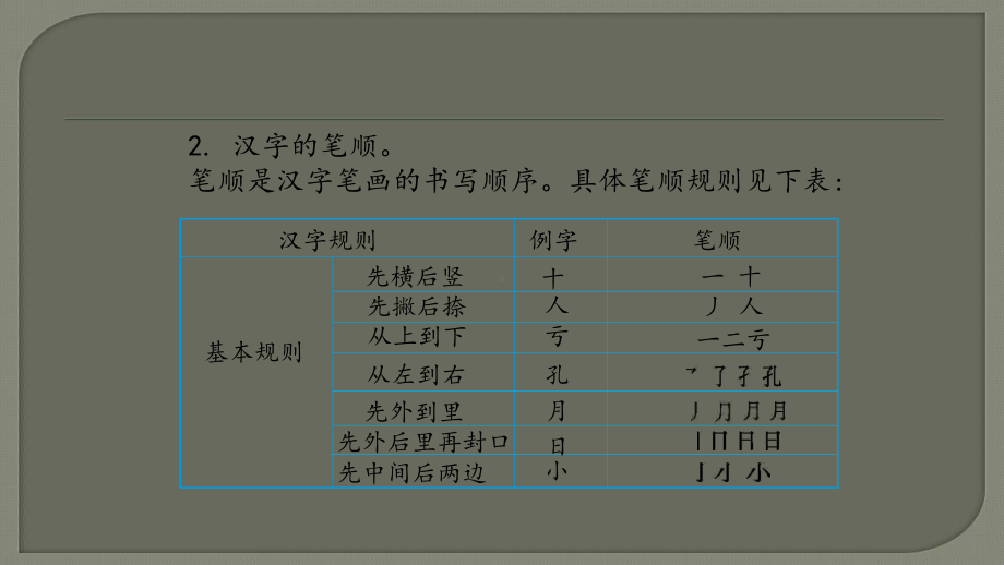 统编版语文小初升专题复习二汉字ppt课件.ppt_第3页