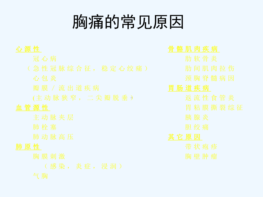 胸痛的鉴别诊断和分级(ppt)课件.ppt_第3页