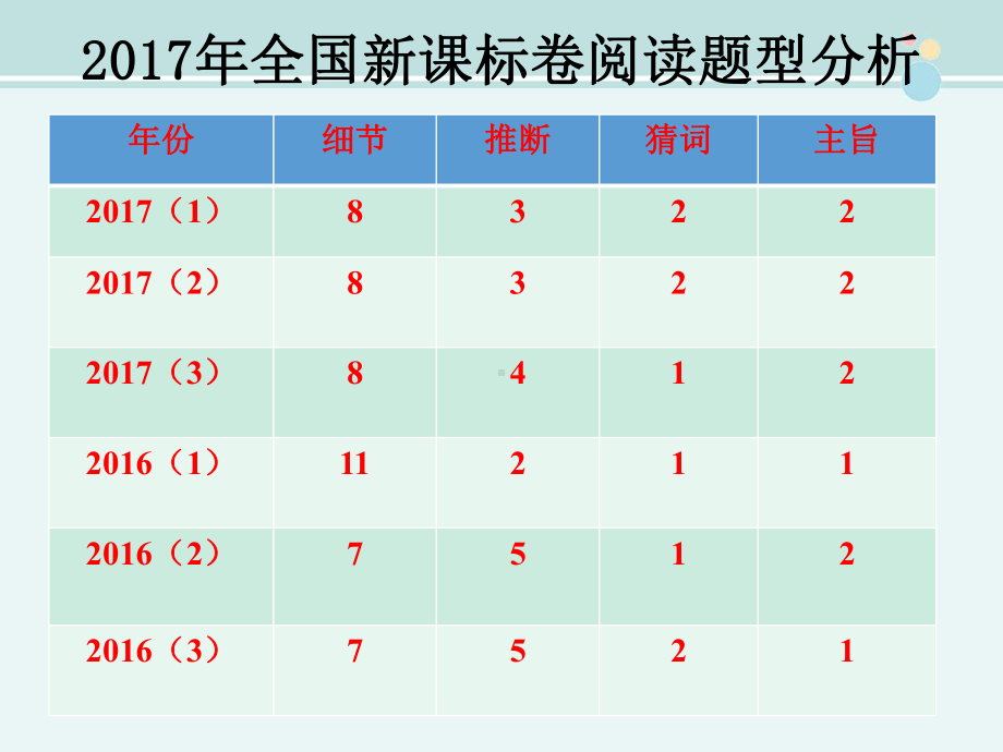 猜词-完整课件PPT.pptx_第2页