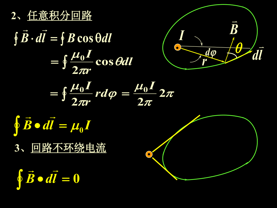 磁场的安培环路定理课件.pptx_第2页