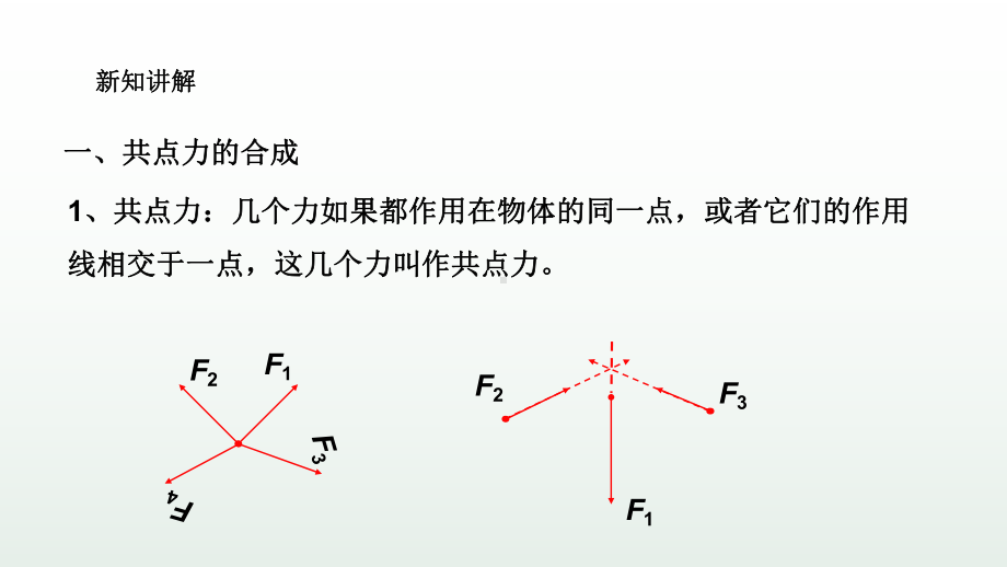 《力的合成和分解》优课一等奖课件.pptx_第3页