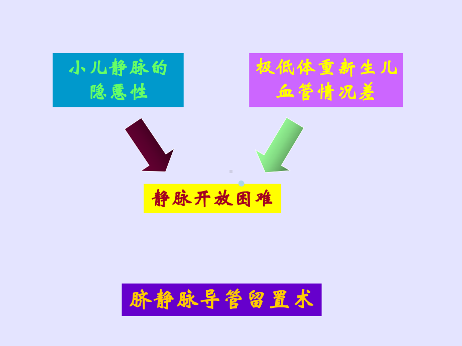 脐静脉插管留置术ppt课件.ppt_第3页