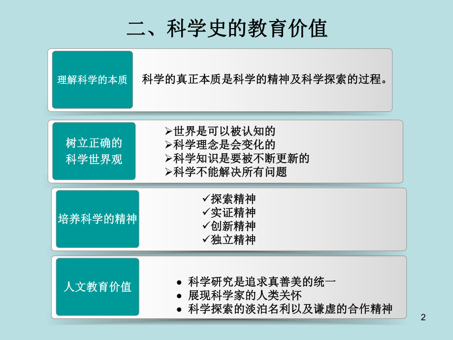 科学简史课件讲解.ppt_第2页