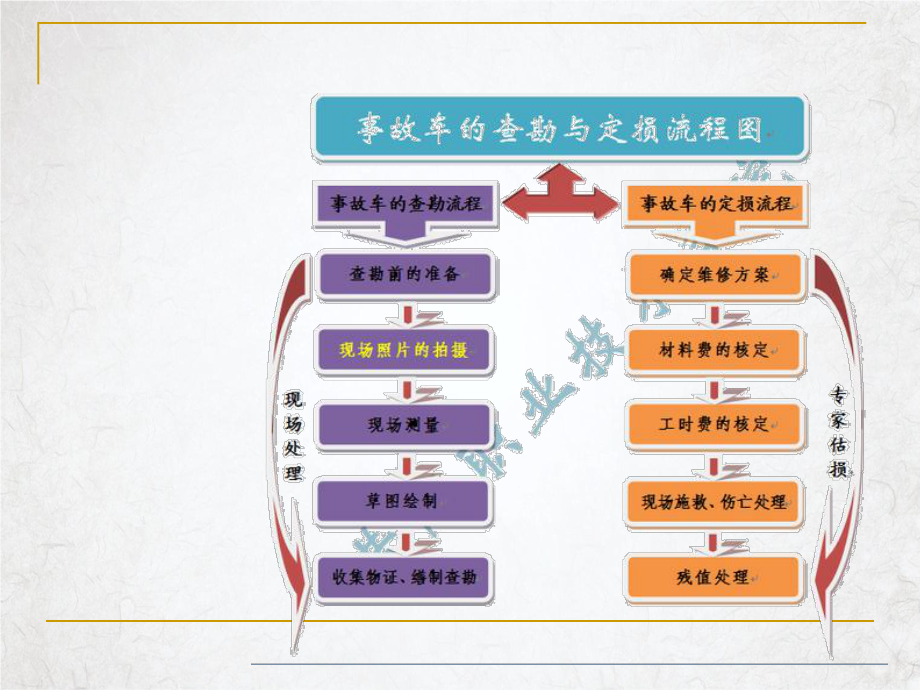 现场车损照片的拍摄课件PPT.pptx_第1页