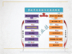 现场车损照片的拍摄课件PPT.pptx