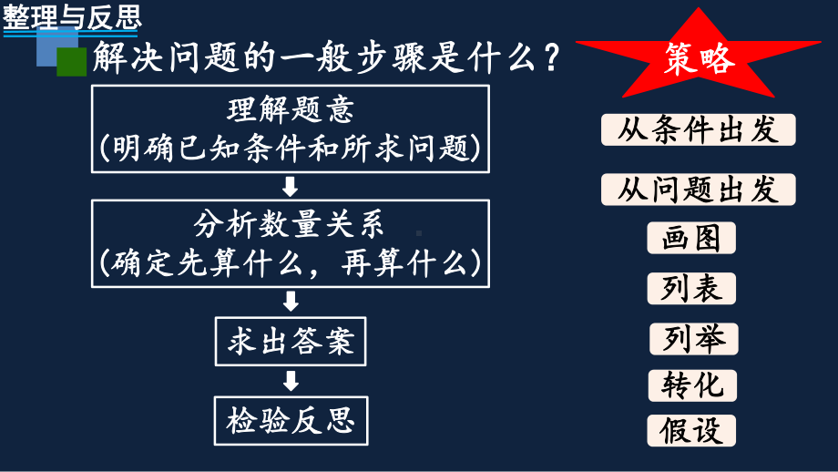 苏教版-小学数学-六年级-下册-解决问题的策略整理与复习1-PPT课件.pptx_第2页