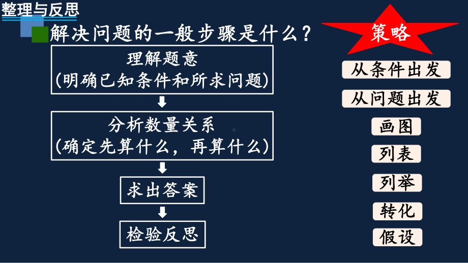 苏教版-小学数学-六年级-下册-解决问题的策略整理与复习1-PPT课件.pptx_第3页