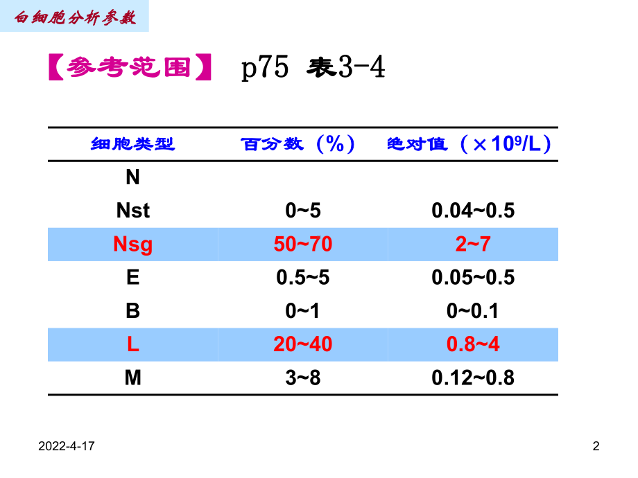 白细胞分析参数课件.pptx_第2页