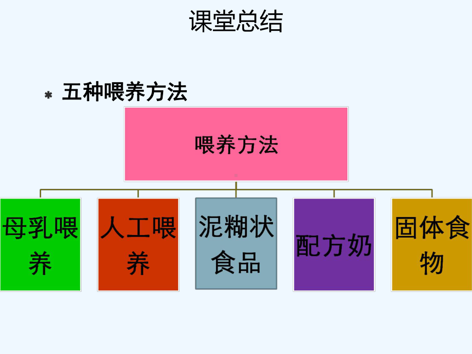 育婴师婴儿睡眠二便三浴课件(ppt).ppt_第3页