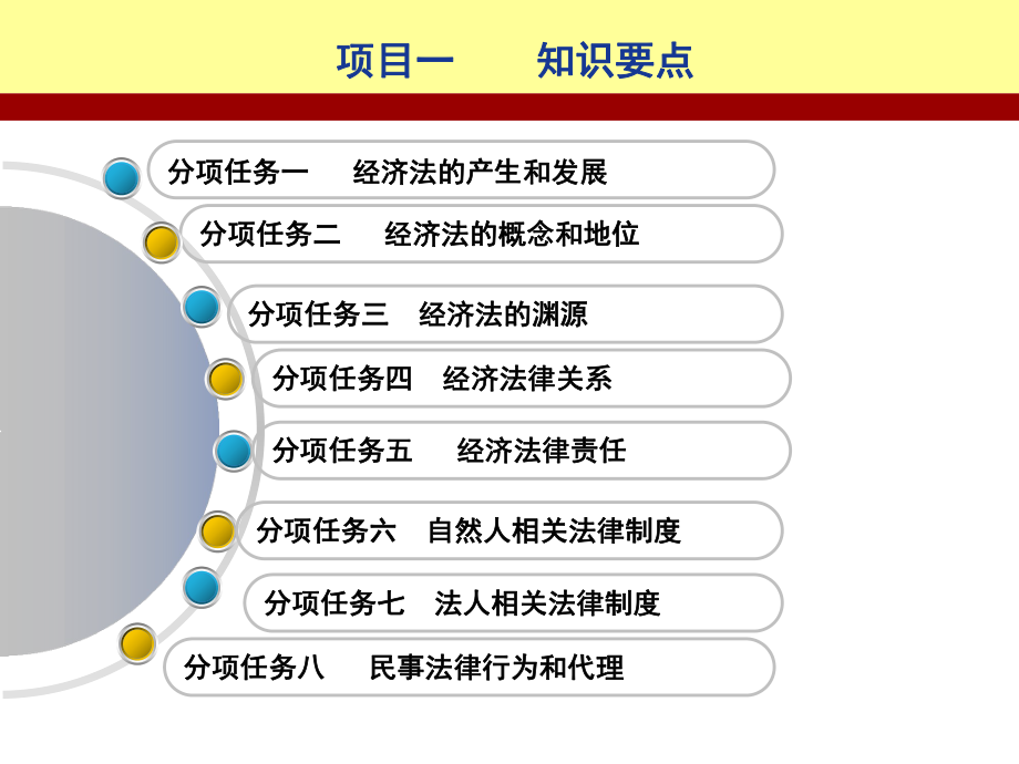 经济法项目化教程(项目一)课件.ppt_第2页