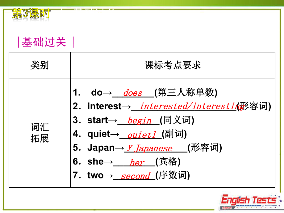 英语仁爱版七下课件.ppt_第3页