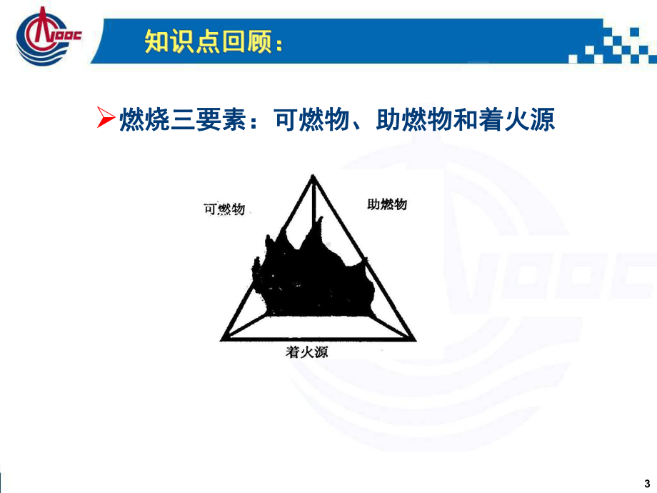 火灾分类及灭火方法课件.pptx_第3页