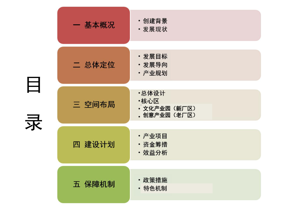 特色小镇规划方案课件.ppt_第2页