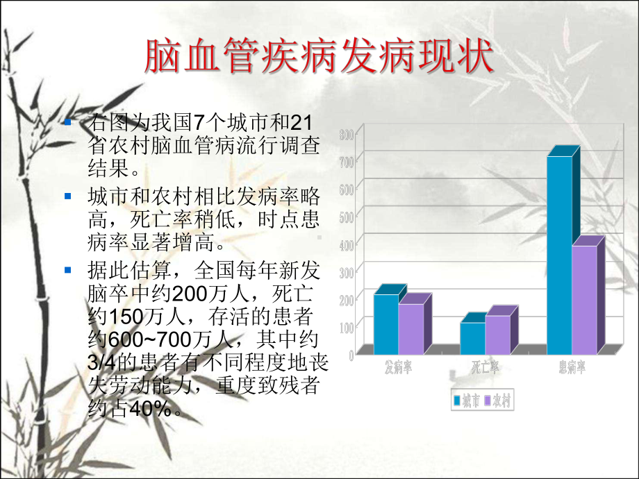 脑血管疾病的神经介入治疗-PPT课件.ppt_第2页