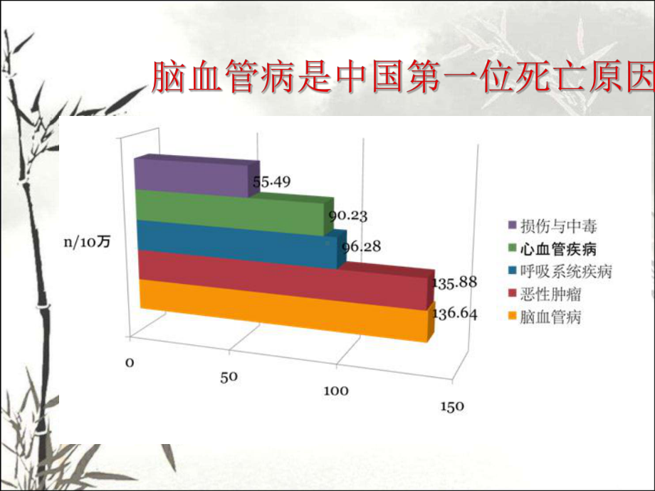 脑血管疾病的神经介入治疗-PPT课件.ppt_第3页