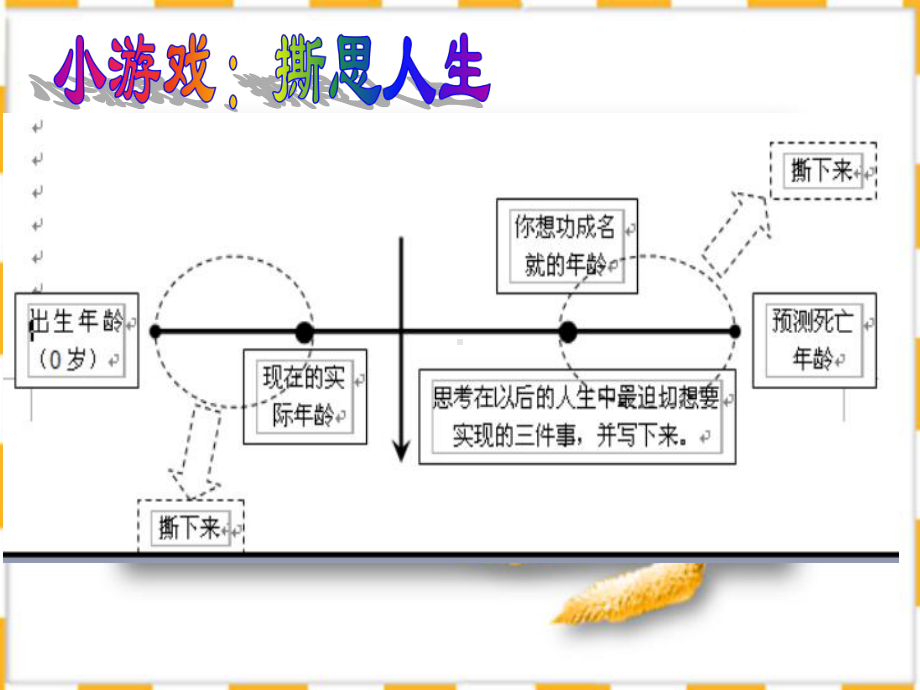 第一课面向未来的职业生涯规划(精选优秀)PPT课件.ppt_第2页