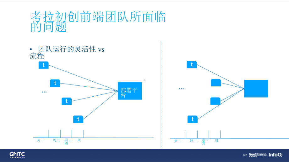 考拉前端团队演进之路.pptx_第3页