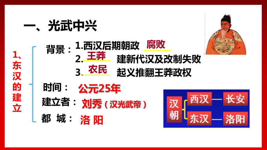 第13课东汉的兴衰课件2021-2022学年部编版历史七年级上册.pptx_第2页