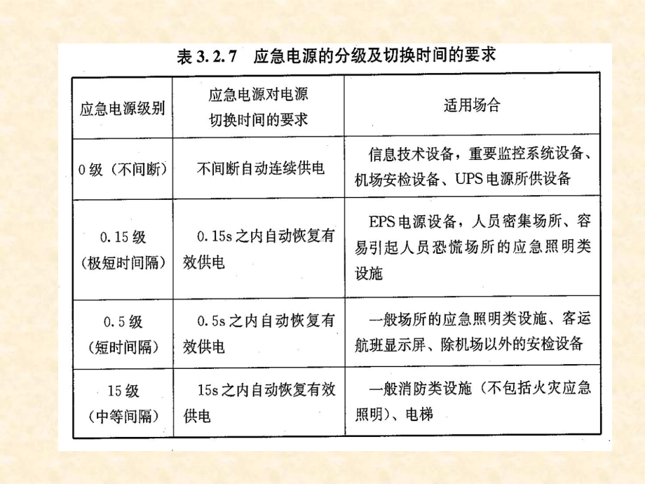 航站楼供电可靠性及大空间照明课件.pptx_第3页