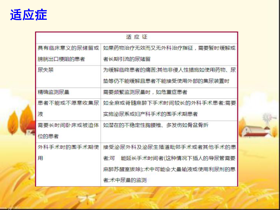 留置尿管漏尿原因分析及处理-PPT课件.ppt_第3页