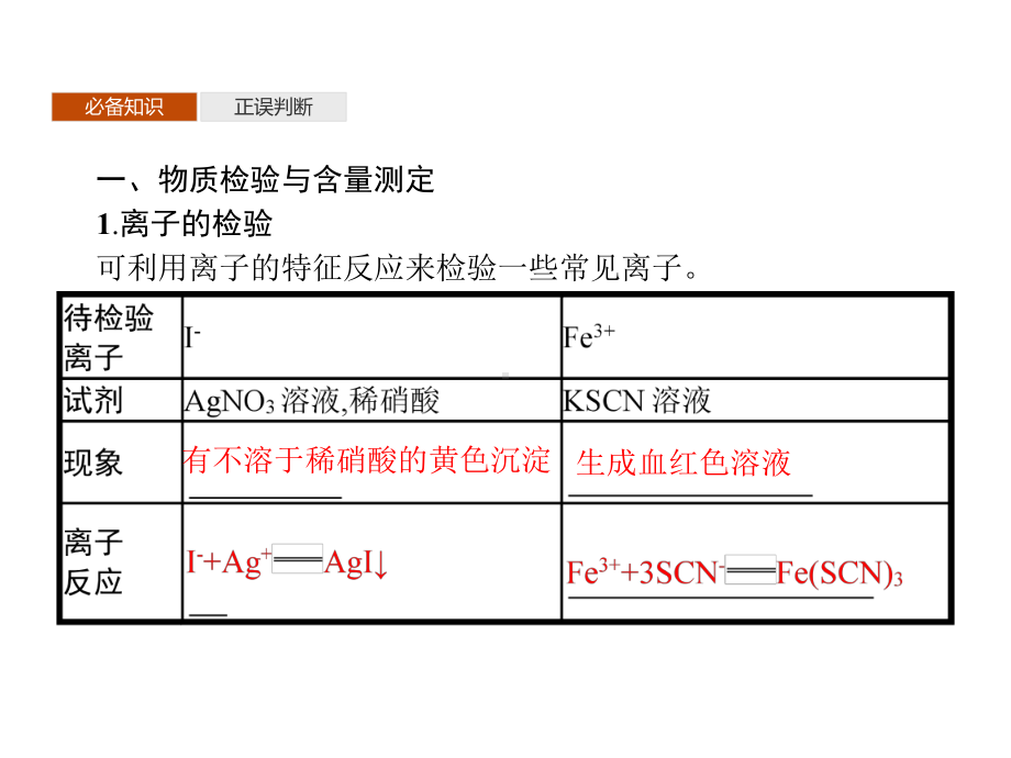 3.4 第2课时　离子反应的应用 ppt课件-（2019）新鲁科版高中化学选择性必修一.pptx_第3页