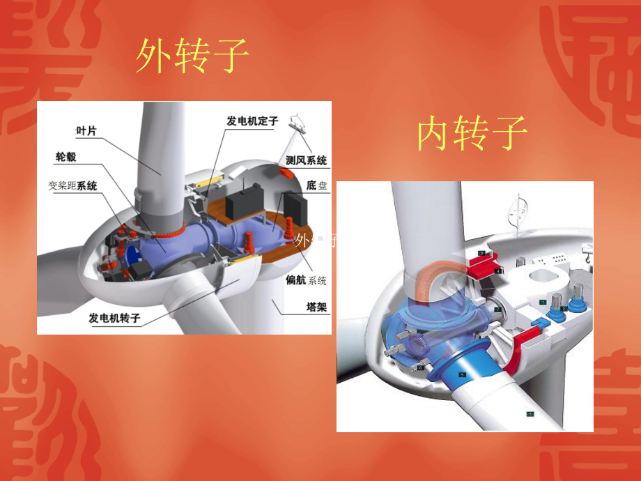 第4章-永磁直驱风力发电机组解剖课件.ppt_第3页