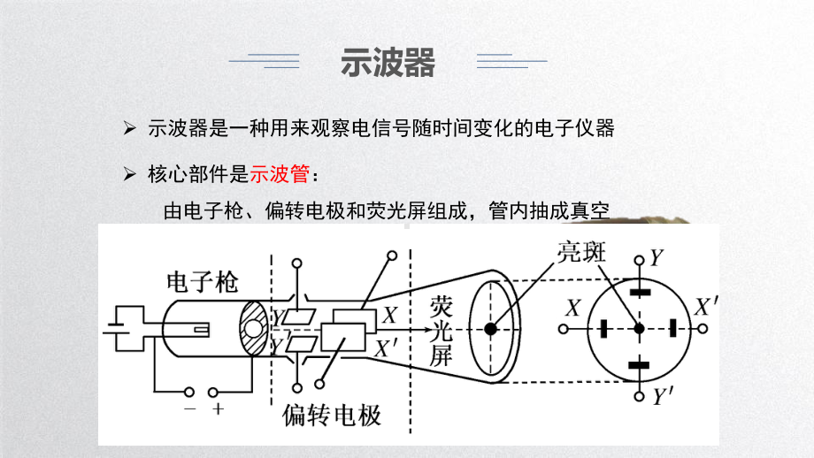 示波管的工作原理课件.ppt_第3页