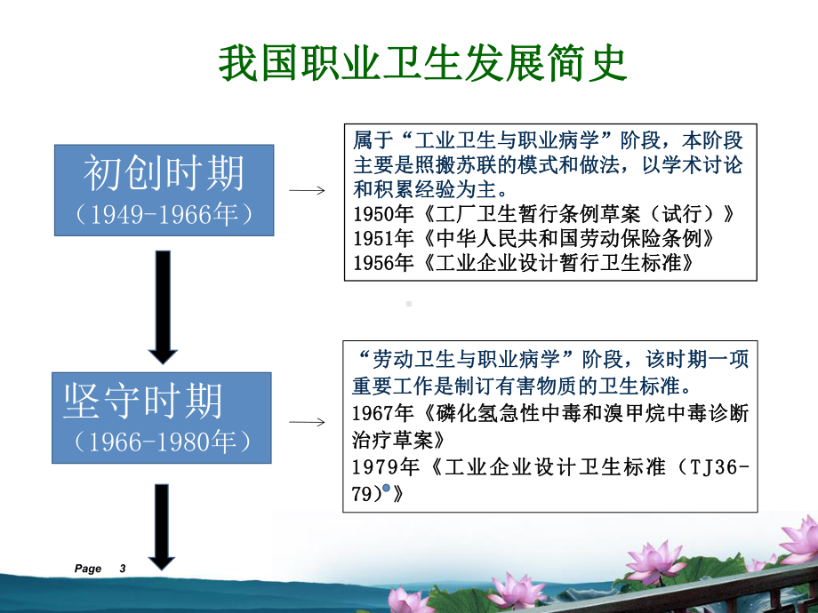 职业卫生法律法规和标准课件.pptx_第3页