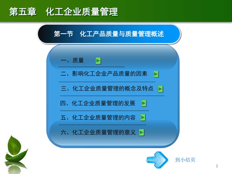 第五章-化工企业质量管理PPT课件.ppt_第2页