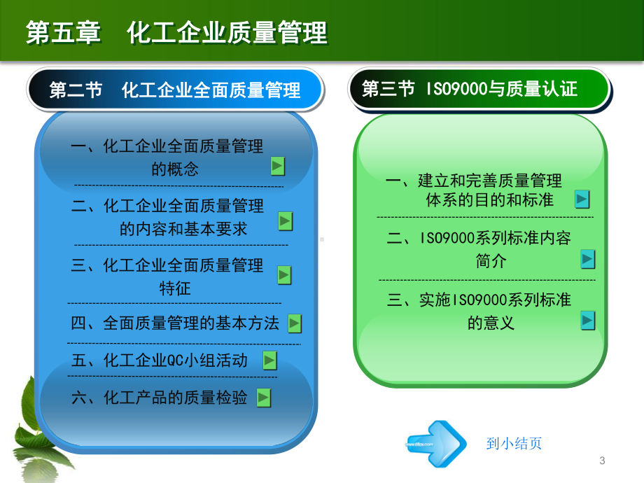 第五章-化工企业质量管理PPT课件.ppt_第3页