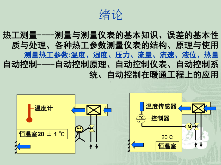 热工测量与自动控制PPT课件.pptx_第3页