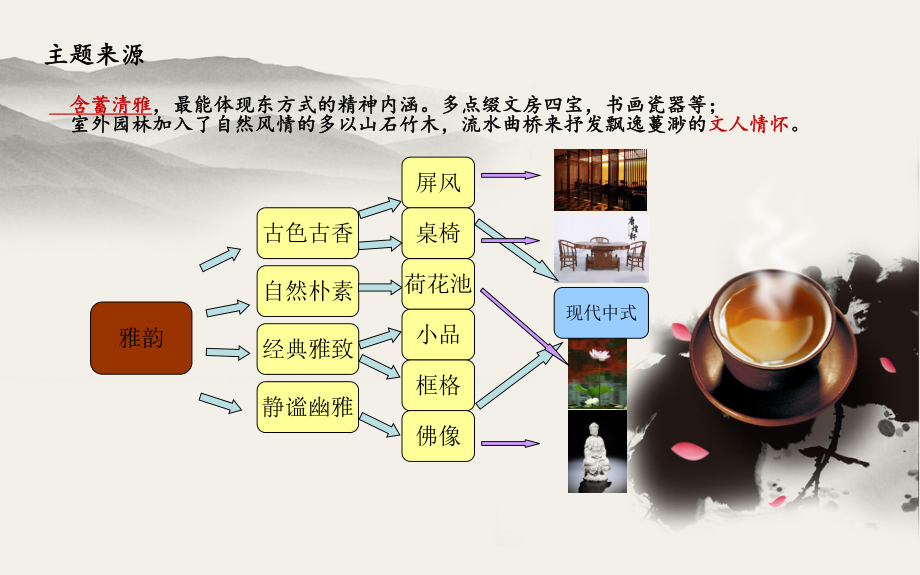 茶室设计方案课件.ppt_第3页