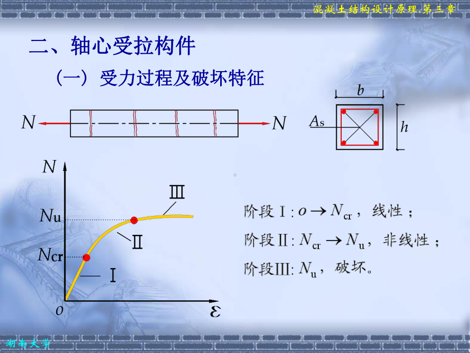 混凝土结构设计原理沈蒲生轴心受力构件正截面承载力课件.pptx_第3页