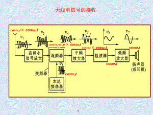 混频器中的干扰课件.pptx