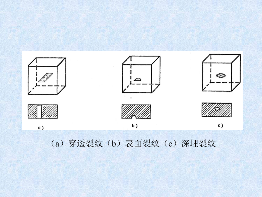 第二章-线弹性断裂力学课件.ppt_第3页