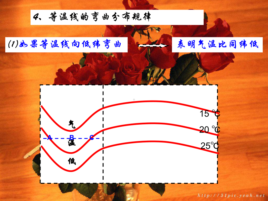 等温线的判读与应用课件.pptx_第2页